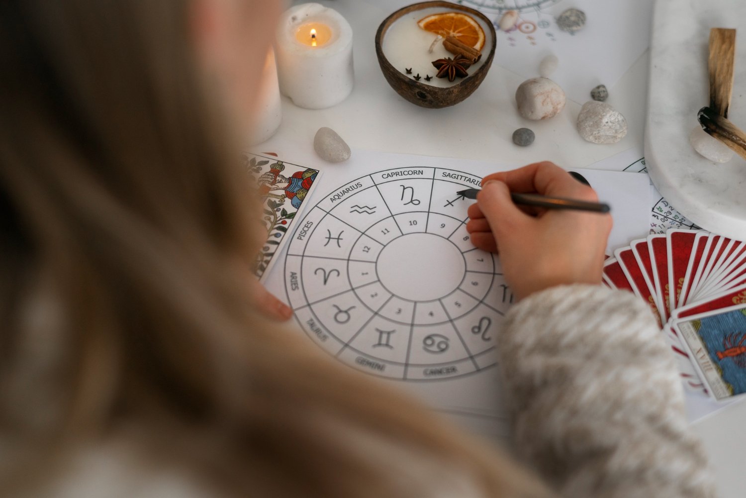 Basics of Astrology